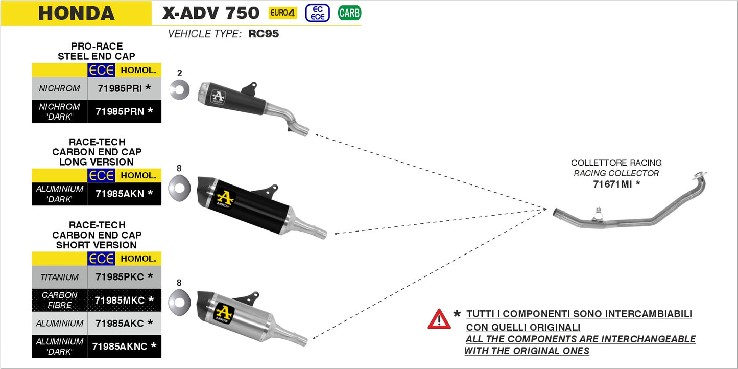 Terminale Race-Tech Alluminio Dark con fondello carby - versione corta