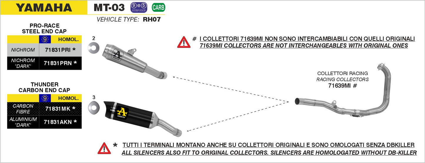 Kit terminale GP2 Dark