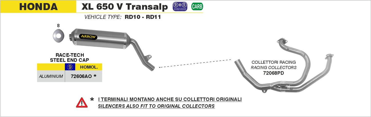 Collettori