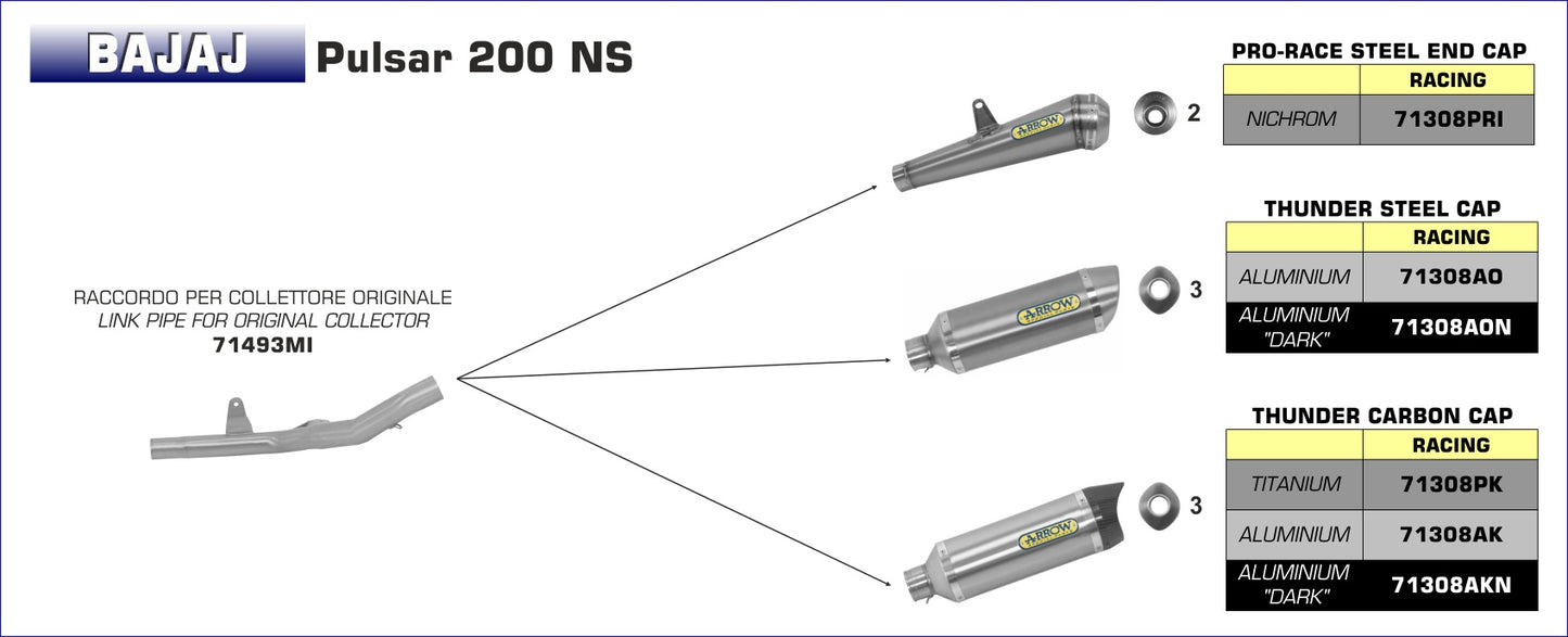 Raccordo per collettori originali