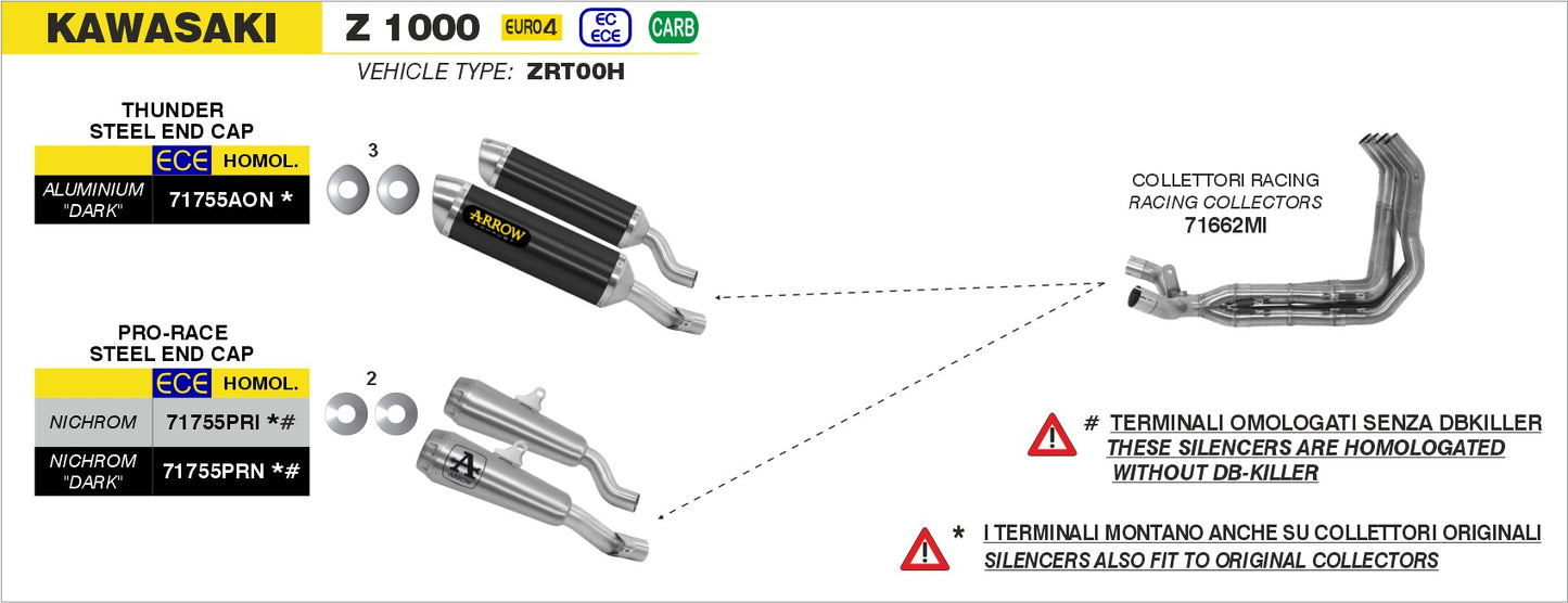 Terminali Thunder Approved titanio (Dx+Sx)