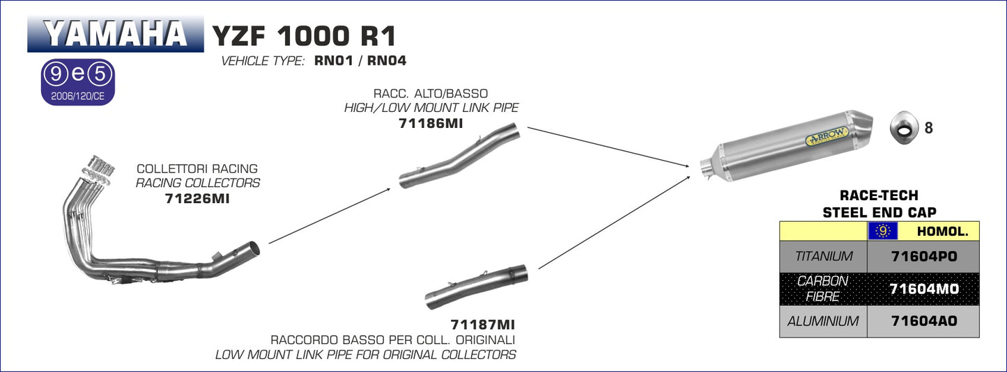 Raccordo basso per coll. Originali