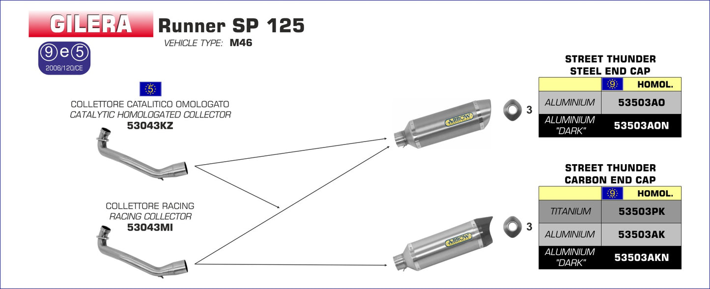 Collettore racing per scarico Reflex