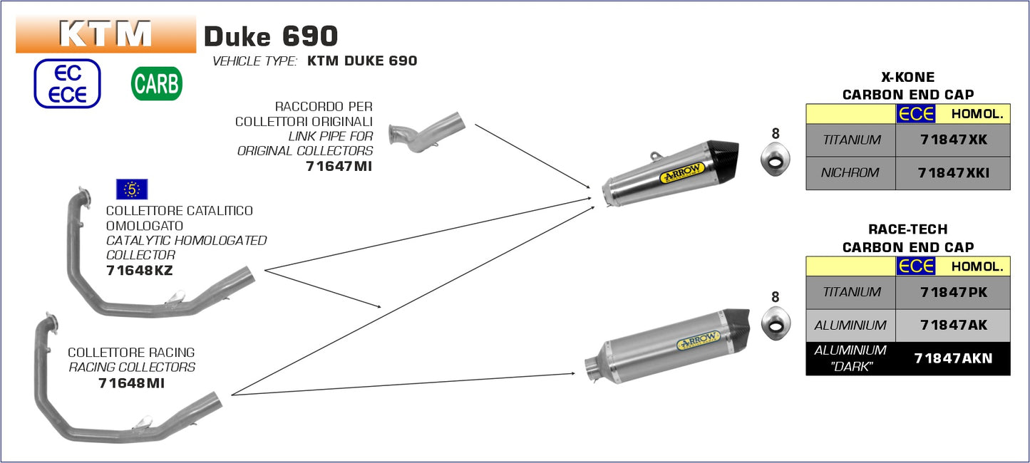 Raccordo per collettori originali