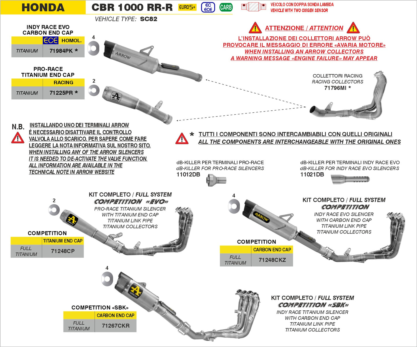 Kit completo COMPETITION SBK Full Titanium