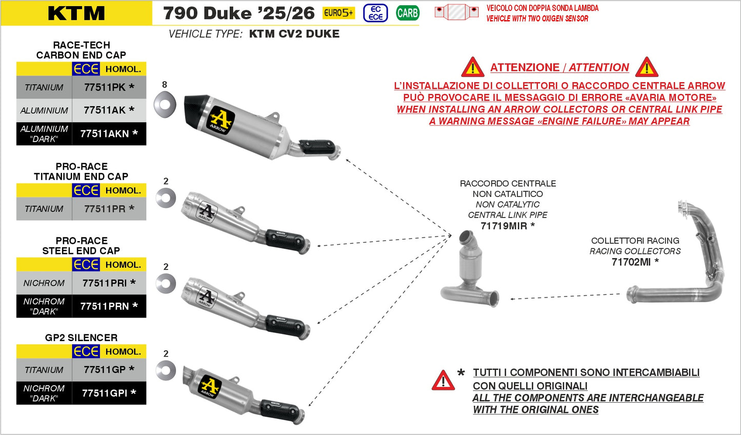 Kit terminale GP2