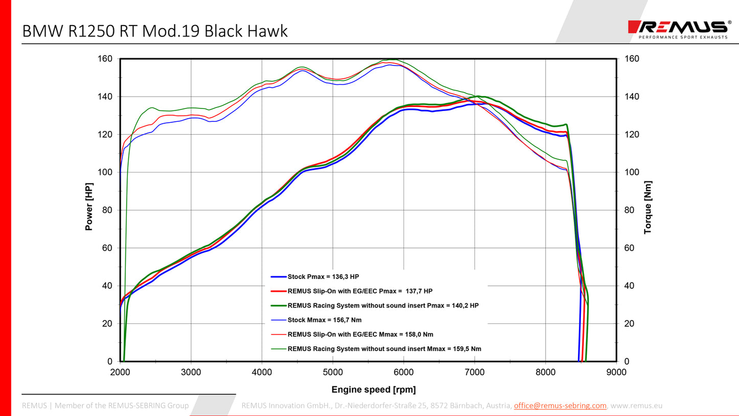 Remus Black Hawk stainless steel matt racing slip-on for BMW R 1250 RT 2019-2023