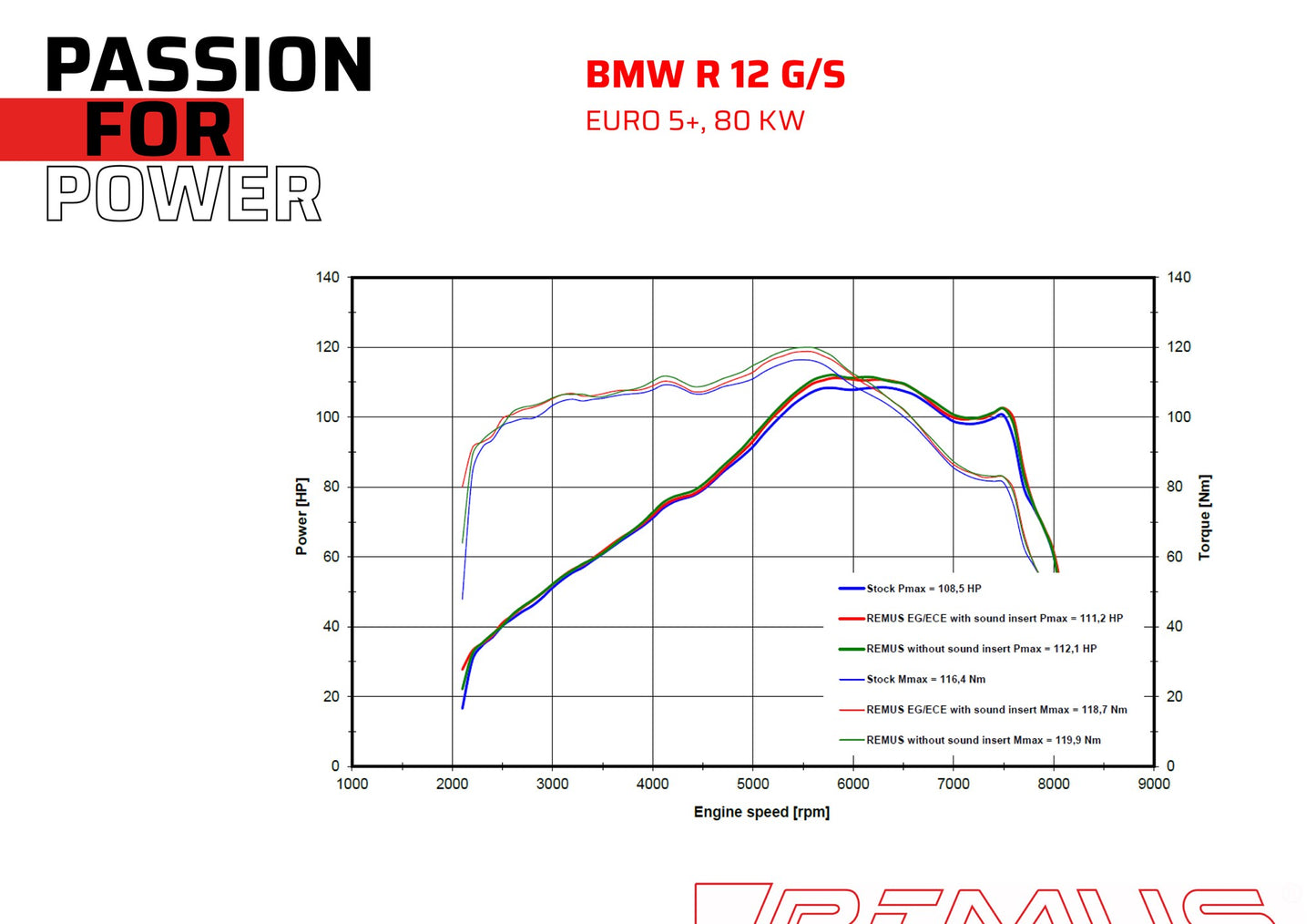 Remus Powercone stainless steel black EC- approved slip-on for BMW R 12 G/S 2025