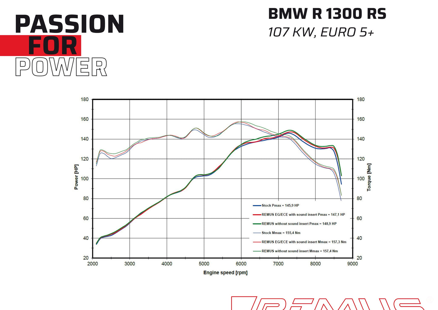 Remus 8 2.0 stainless steel matt racing slip-on for BMW R 1300 RS 2025