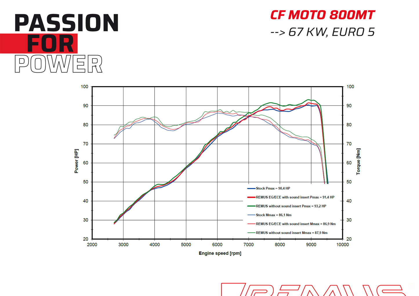 Remus Offroad EC approved slip-on for CFMOTO 800 MT 2022-2025