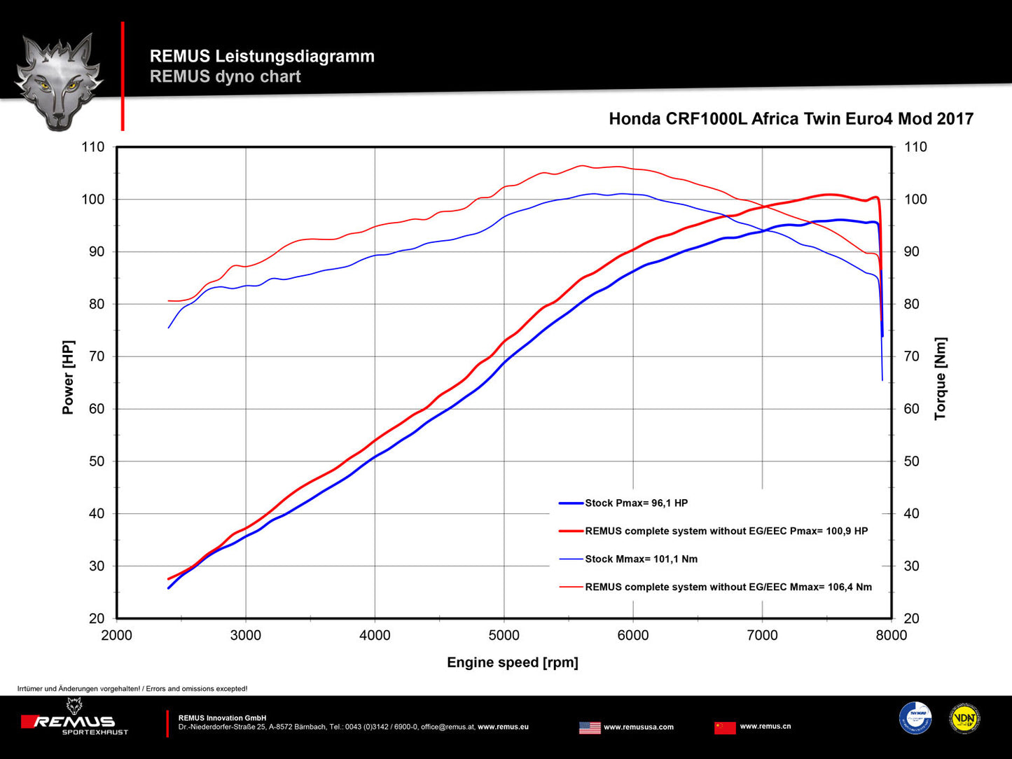 Remus Okami stainless steel EC approved slip-on for HONDA CRF 1000 L AFRICA TWIN /ADVENTURE SPORT 2017-2019