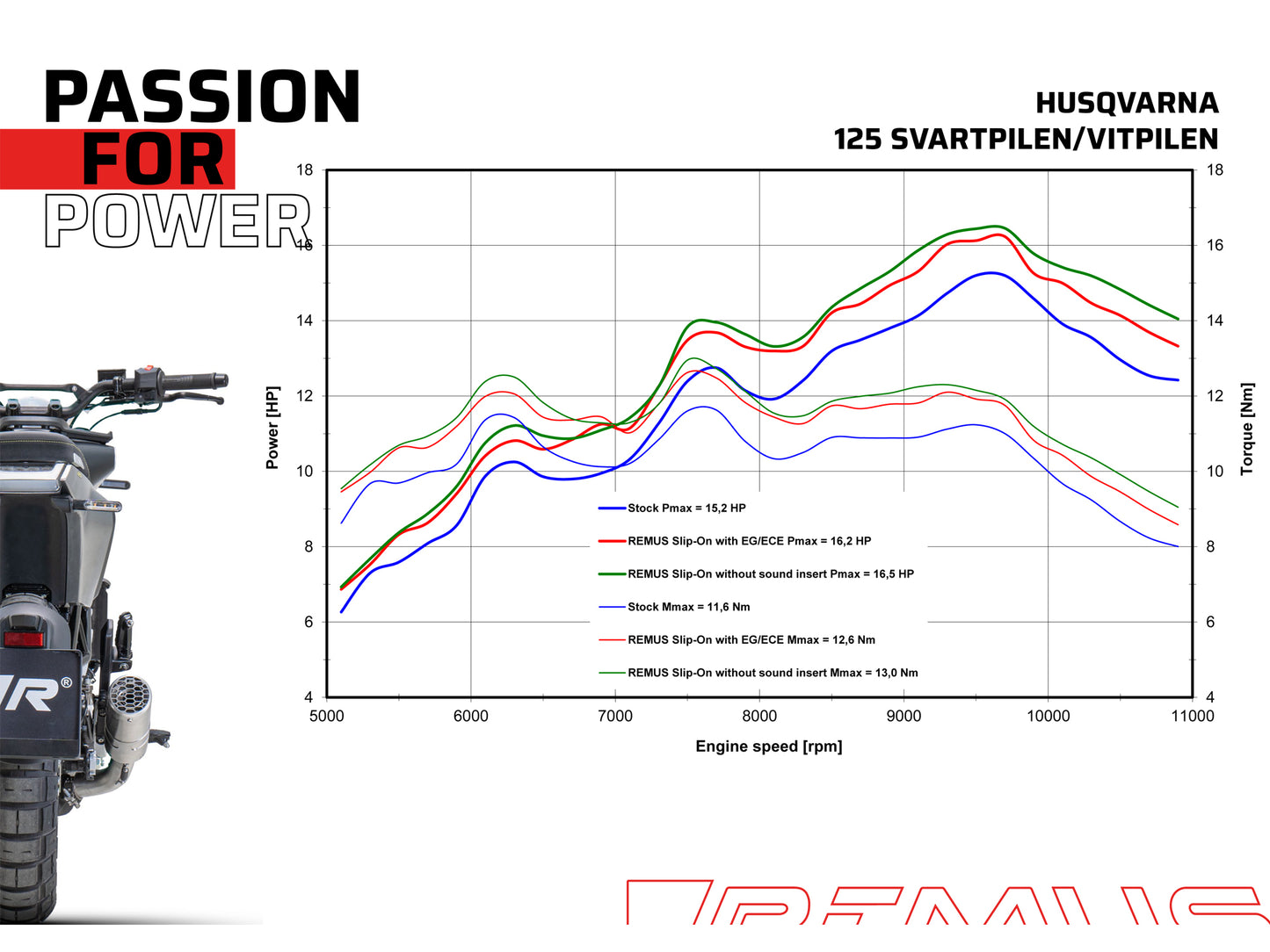 Remus Mesh stainless steel brushed racing slip-on for HUSQVARNA SVARTPILEN 125 2021-2022