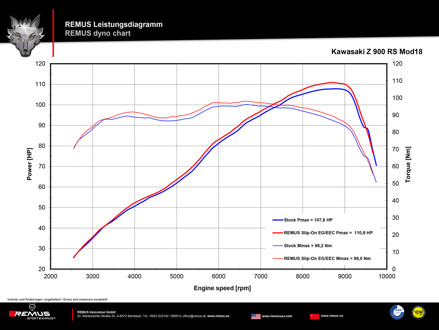 Remus Classic Sport steel matt homologated slip-on Kawasaki Z 900 RS, Z 900 Cafe