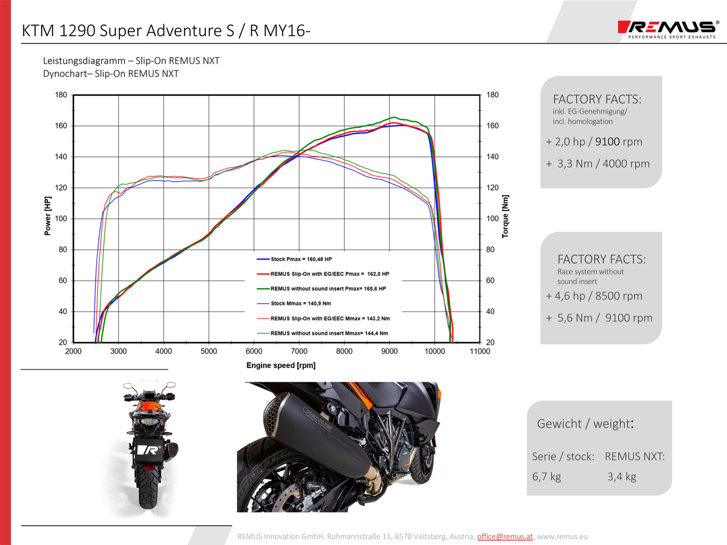 Remus Nxt stainless steel matt EC- approved slip-on for KTM 1290 SUPERADVENTURE R/S/T 2017-2020