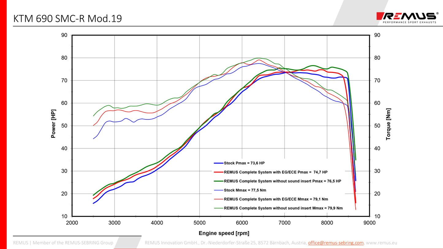 Remus full system with Black Hawk steel black EEC approved slip-on for KTM 690 ENDURO R 2019-2020