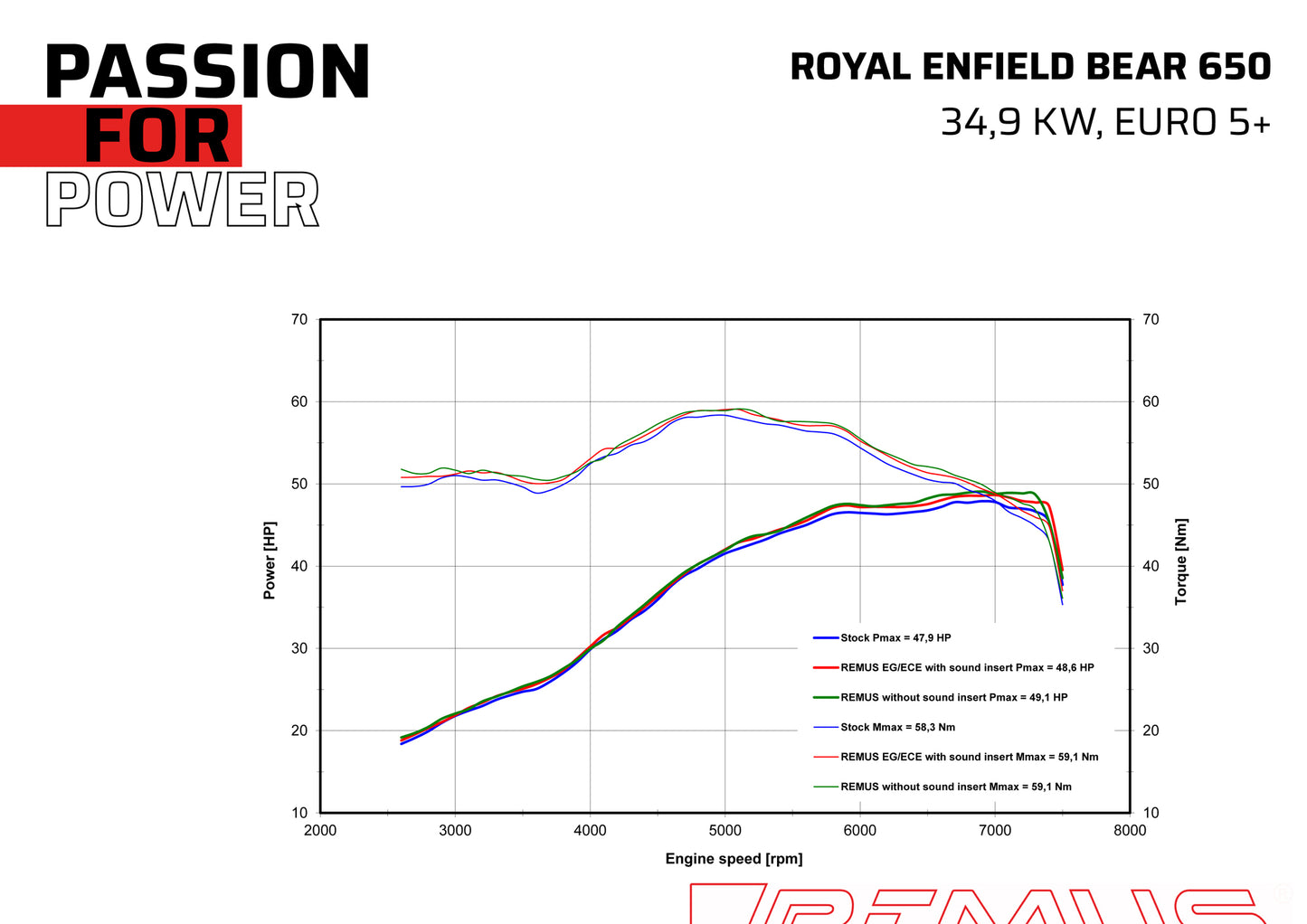 Remus BoostR EC approved slip-on for ROYAL ENFIELD BEAR 650 2025