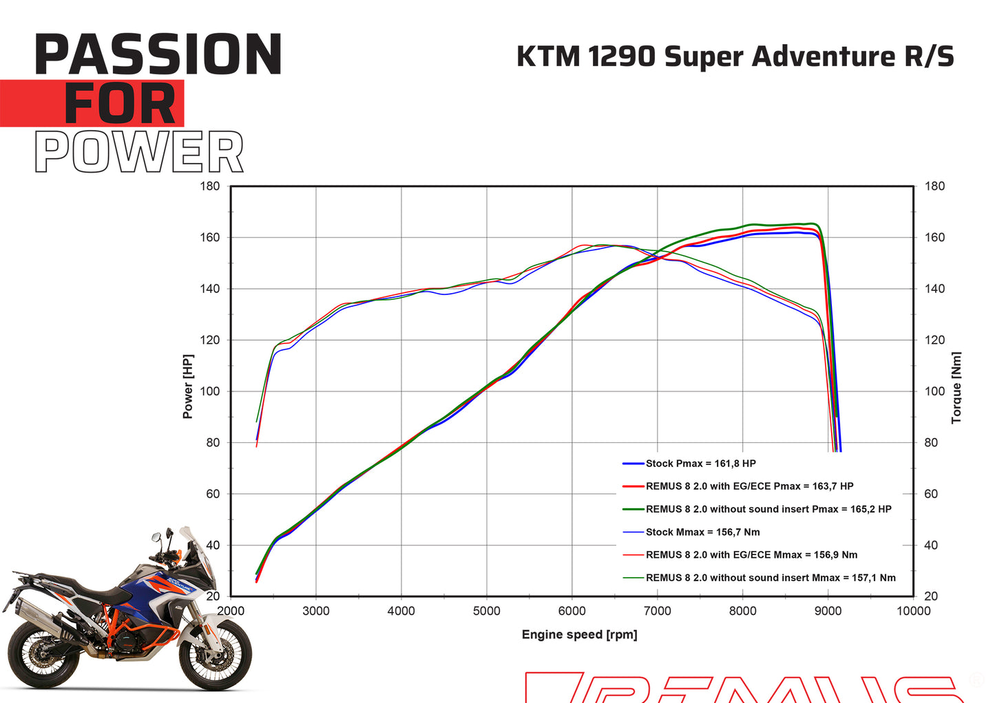 Remus 8 2.0 stainless steel black EC approved slip-on for Ktm 1290 SuperAdventure S/R 2021-2023