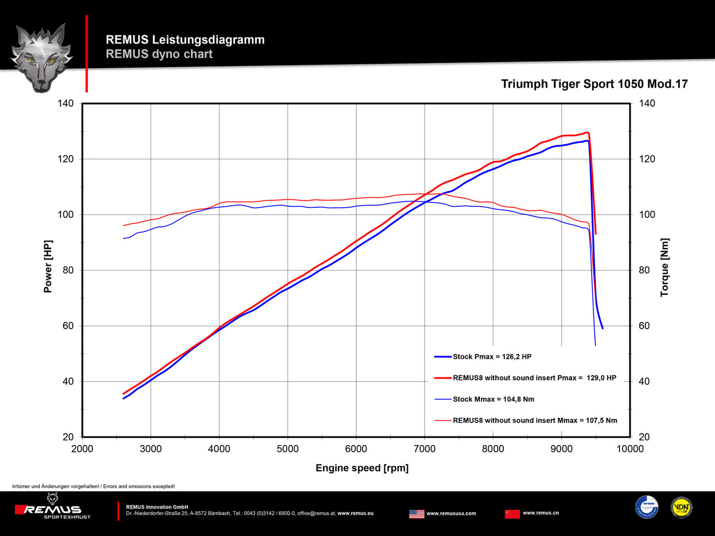 Remus 8 black omologated slip-on for TRIUMPH TIGER 1050 SPORT 2016-2020
