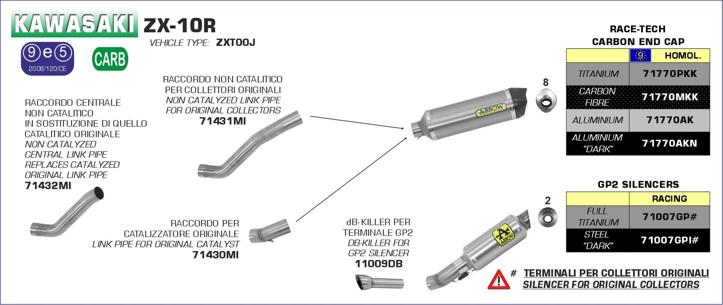 Raccordo per terminali Race-Tech e Works per collettori originali