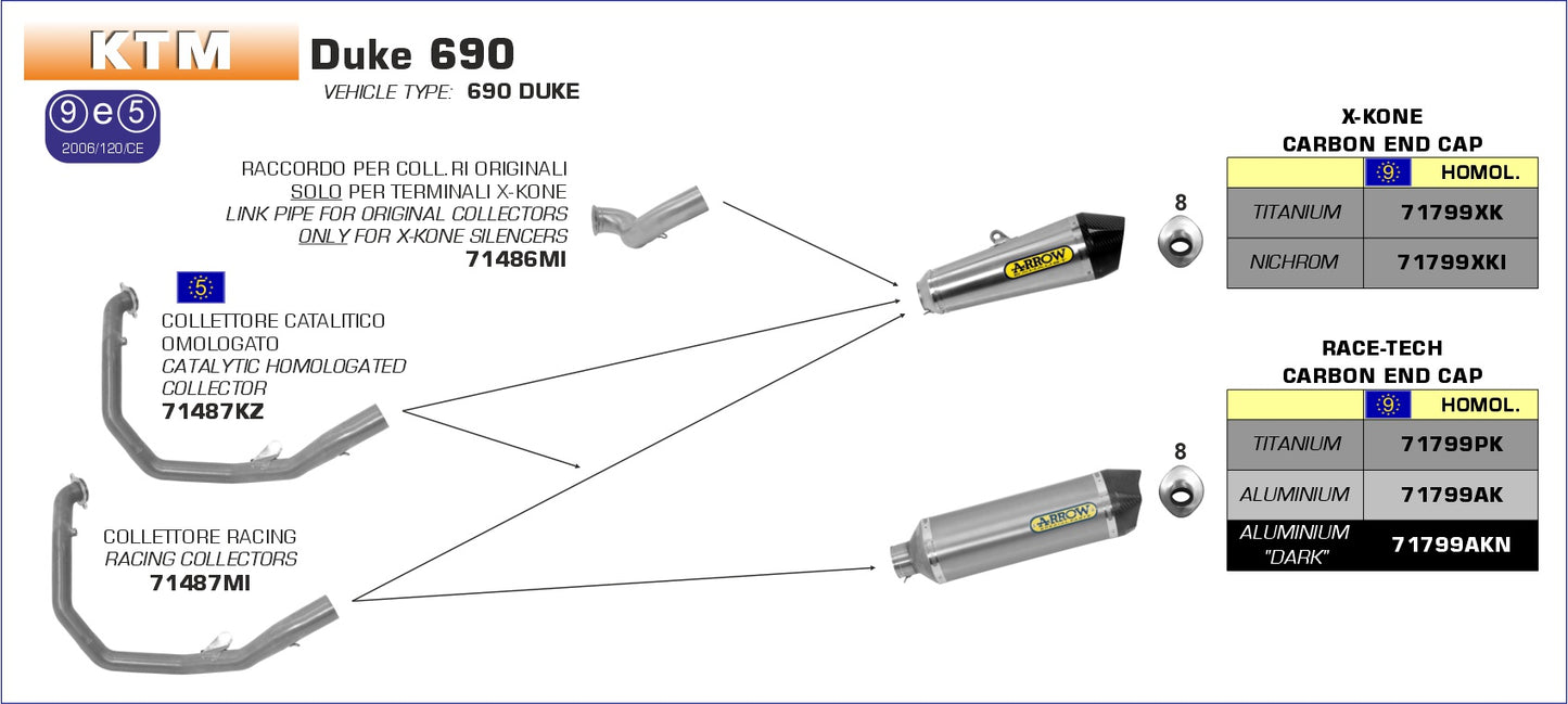 Terminale Race-Tech alluminio White