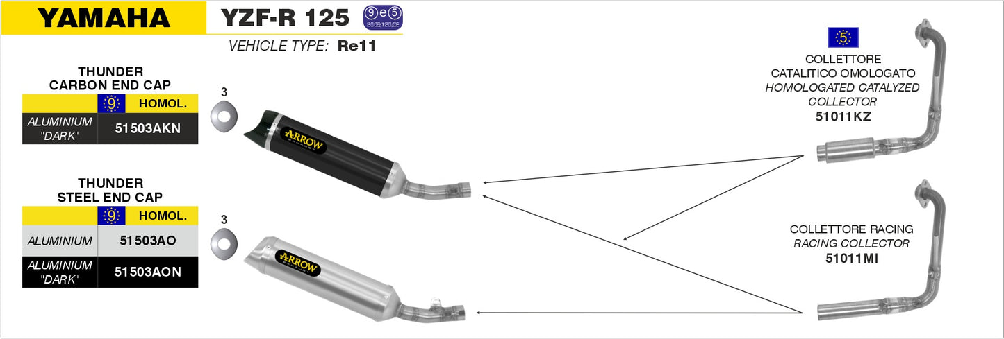 Kit collettori catalitico