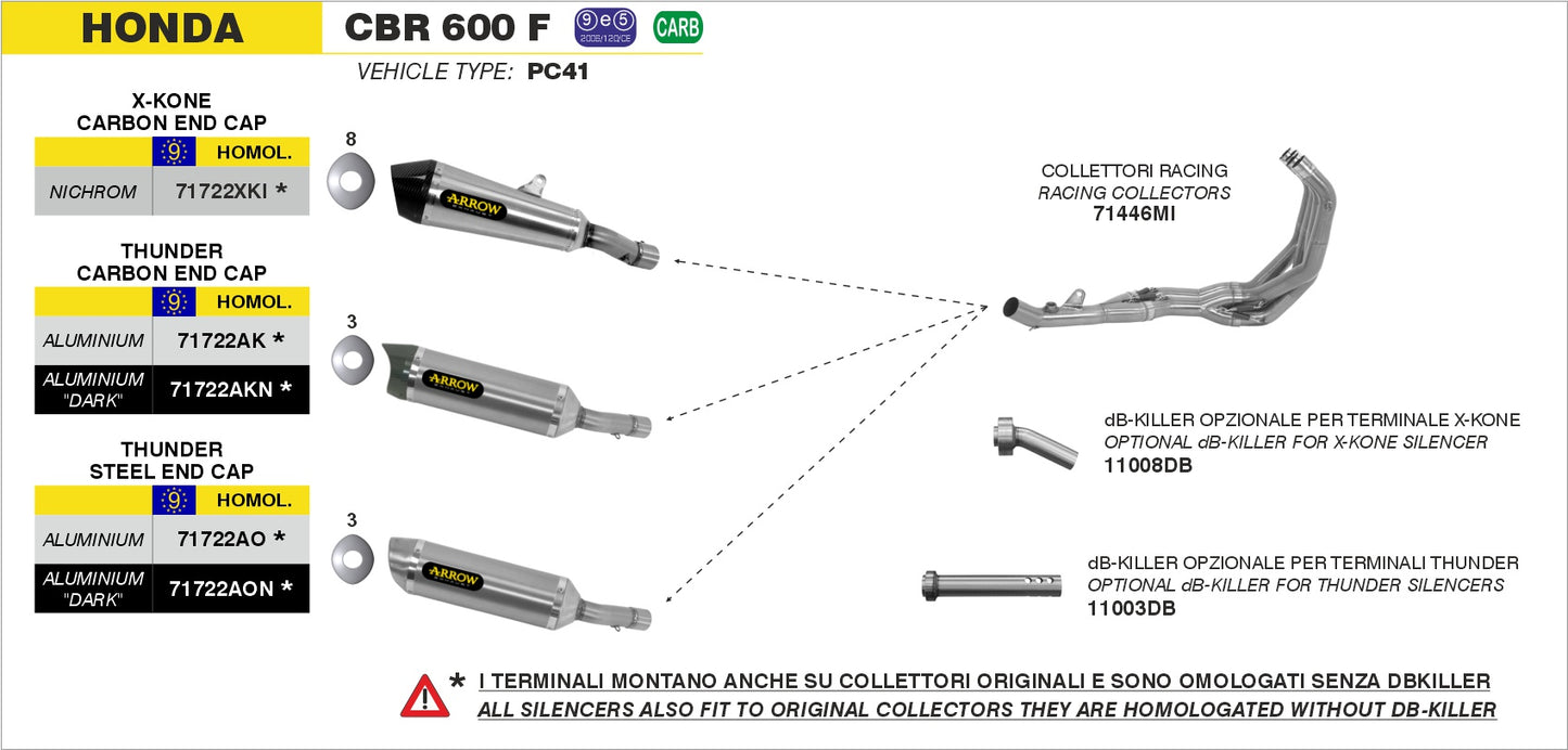 Terminale Pro-Race Nichrom Road Approved