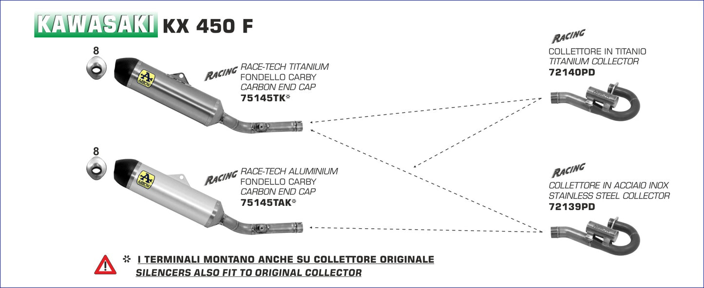 Collettore in titanio