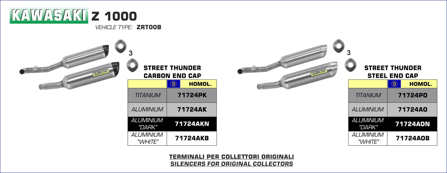 Terminali Thunder alluminio White (Dx+Sx) con fondello carby