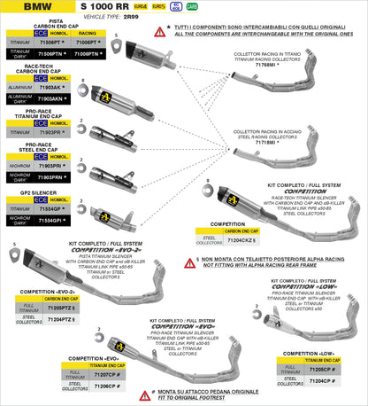 Kit completo COMPETITION FULL TITANIUM