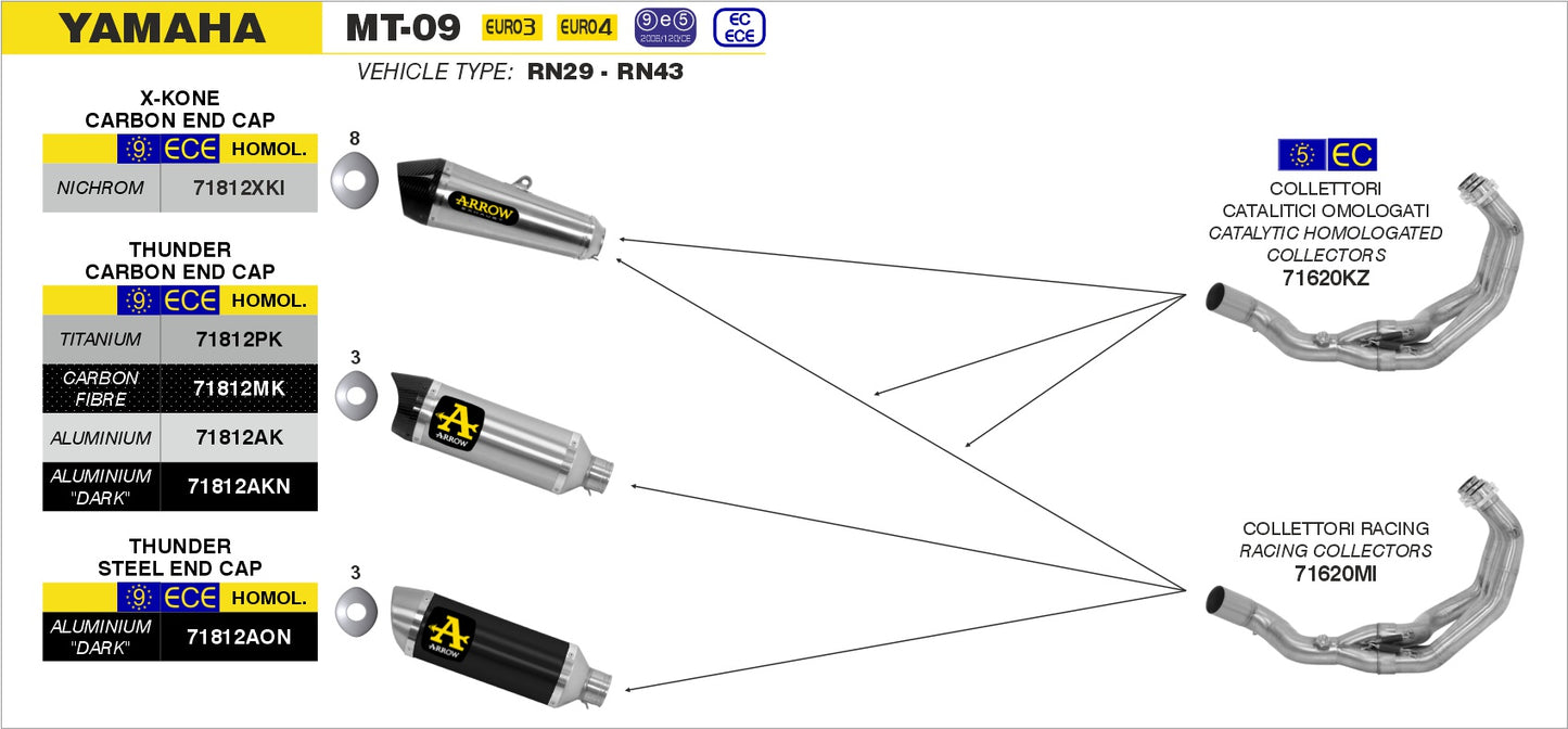 Terminale Pro-Race nichrom Dark