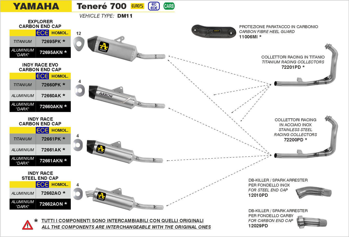 Collettori racing in acciaio inox