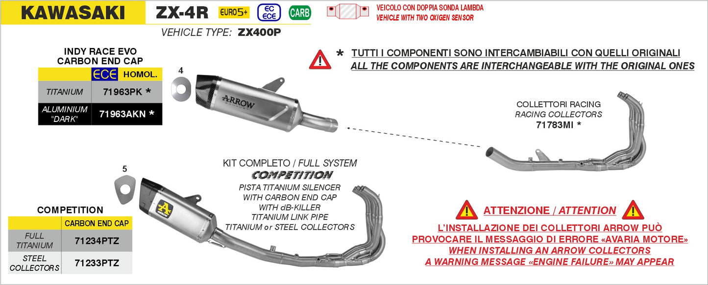Kit completo COMPETITION Full Titanium