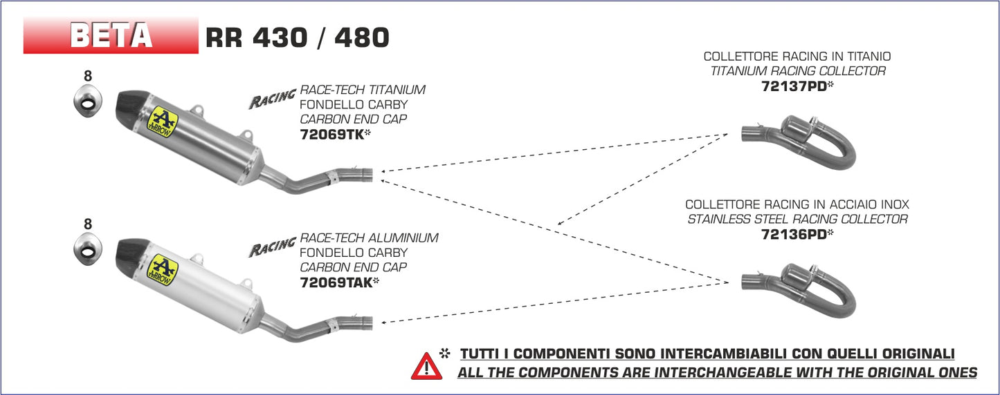 Collettore in acciaio inox