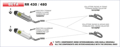 Collettore in acciaio inox