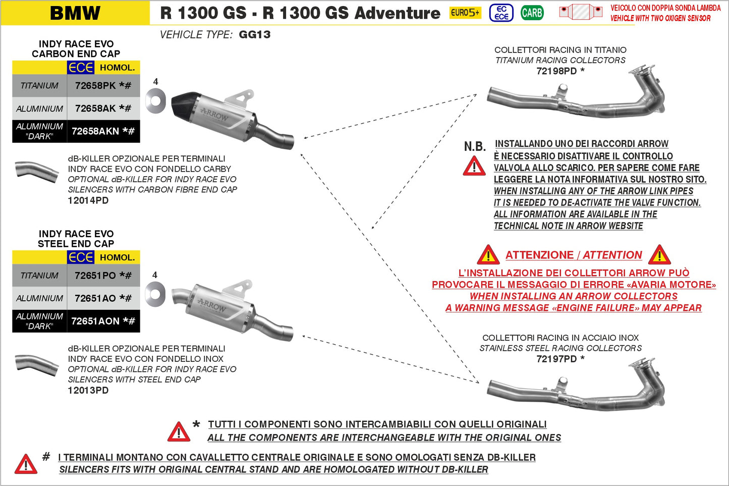 Terminale Indy Race EVO alluminio con fondello inox