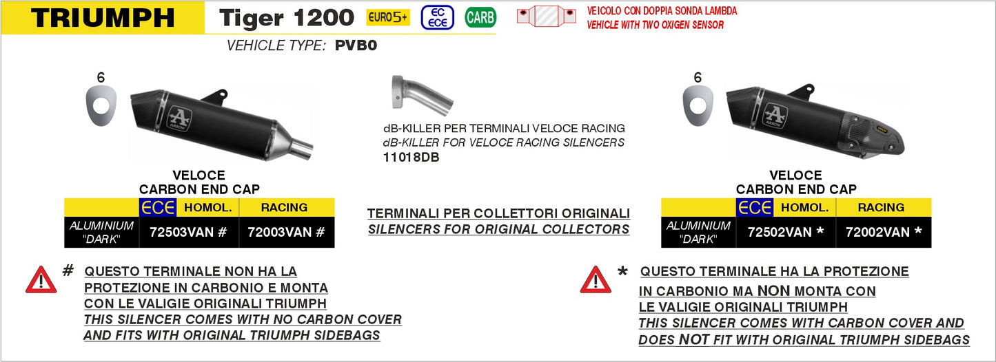 Terminale Veloce in alluminio Dark per montaggio valige laterali