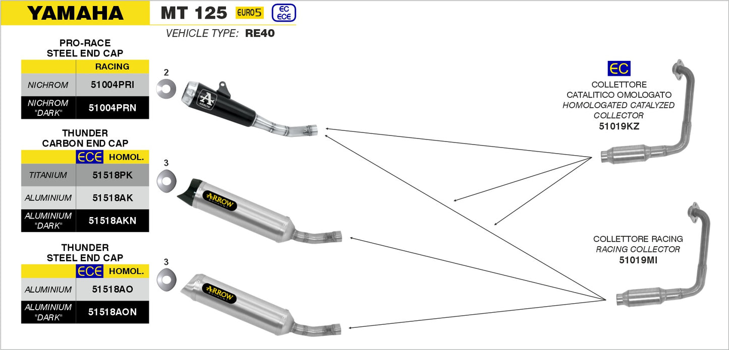 Terminale Street Thunder alluminio