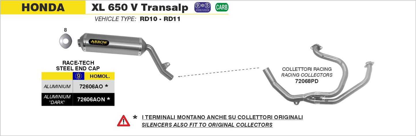 Terminale Race-Tech Approved aluminium Dark