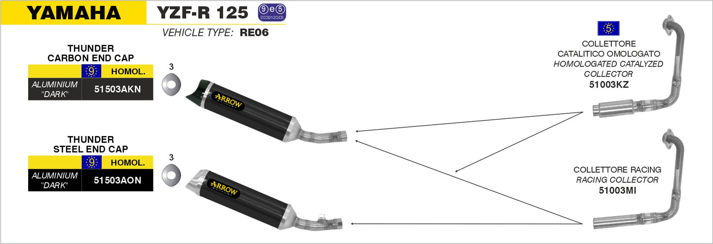 Terminale Street Thunder aluminium Dark