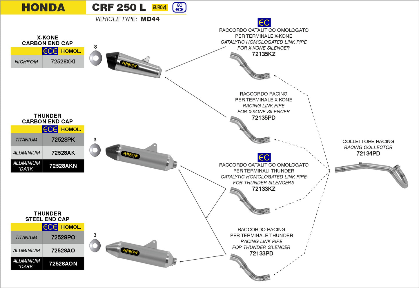Raccordo catalitico omologato per terminali Thunder