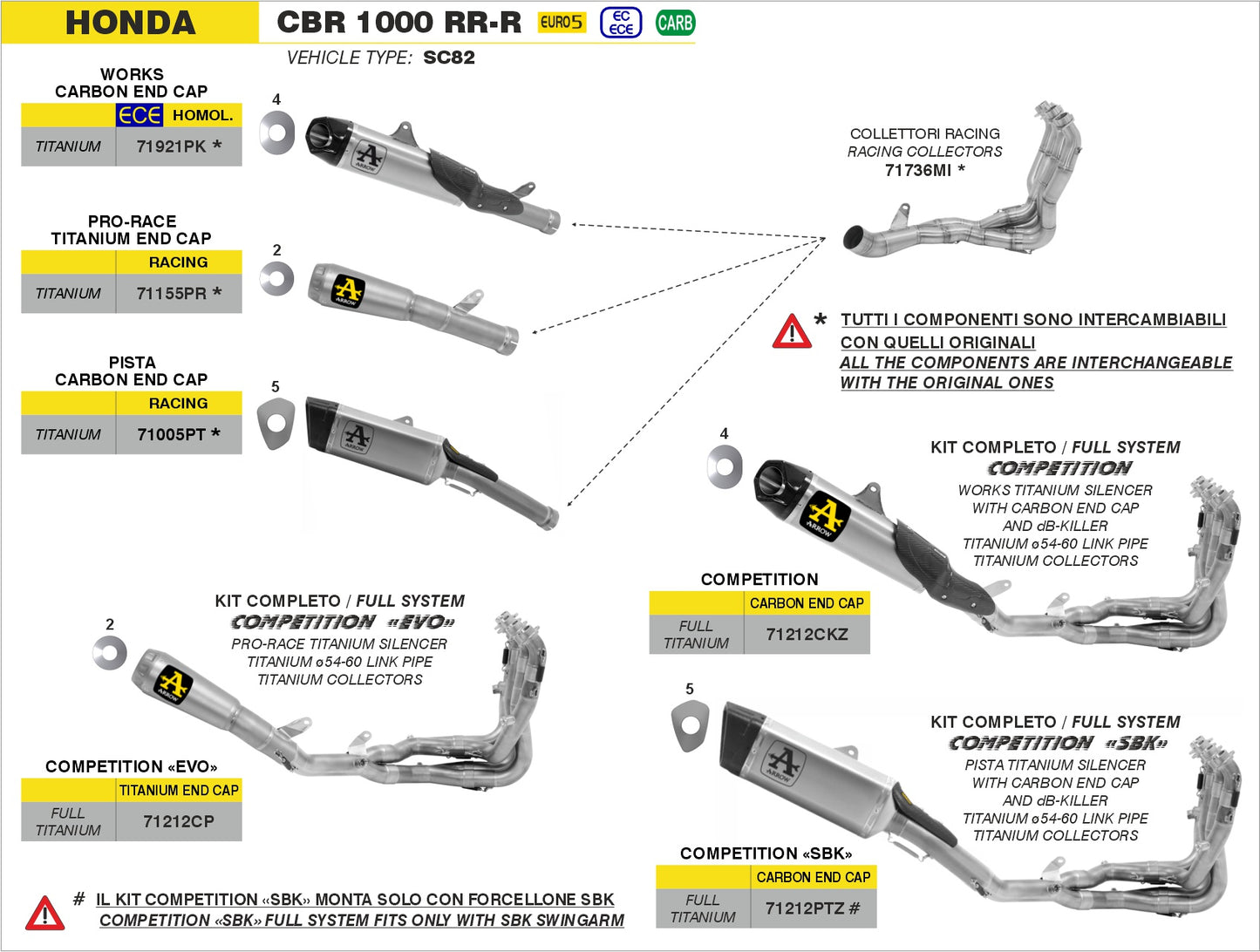 Kit completo COMPETITION SBK Full Titanium