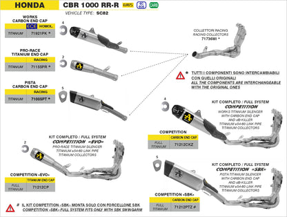 Kit completo COMPETITION SBK Full Titanium