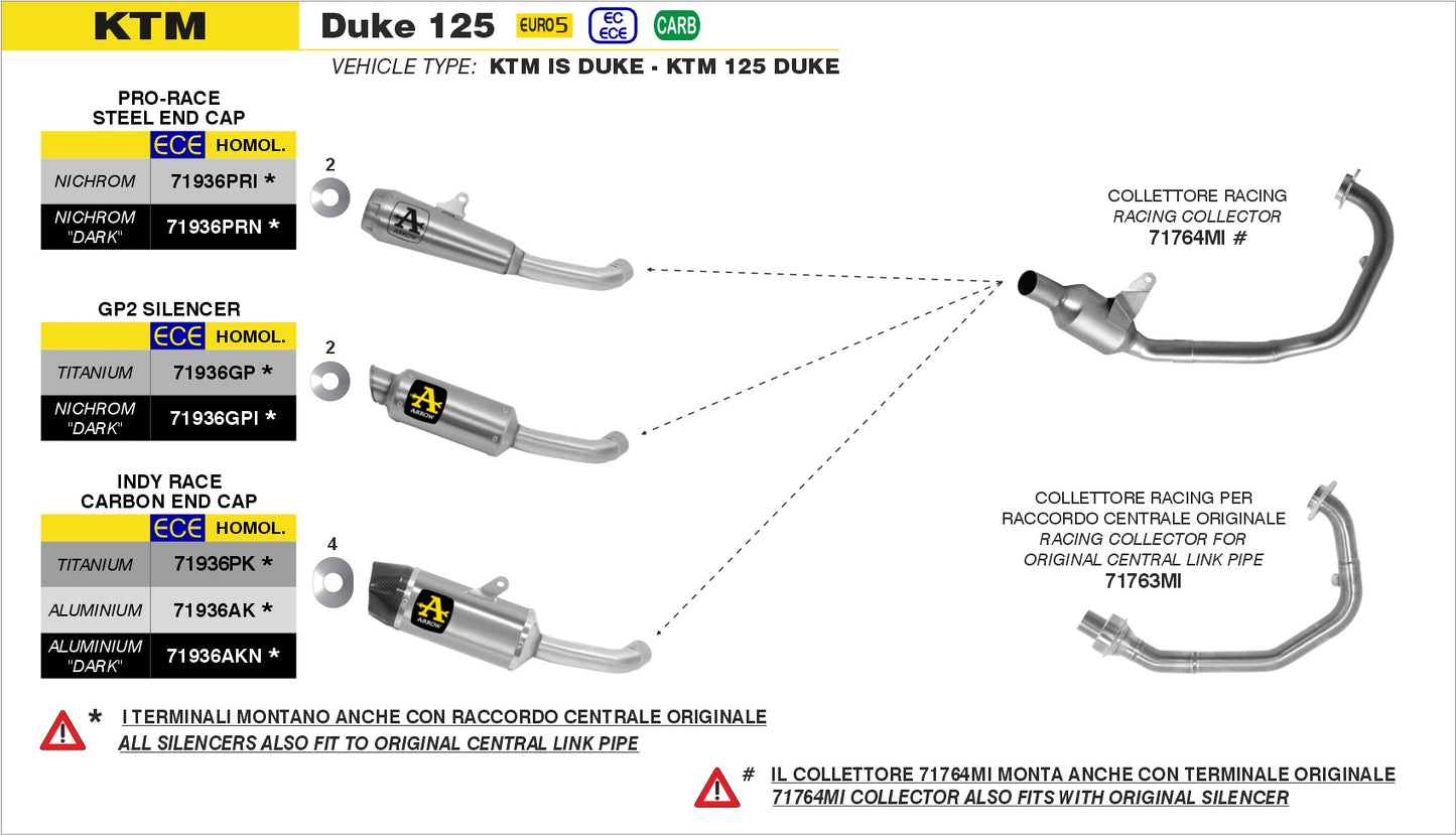 Kit terminale GP2 Dark