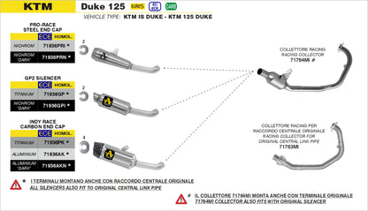 Kit terminale GP2 Dark