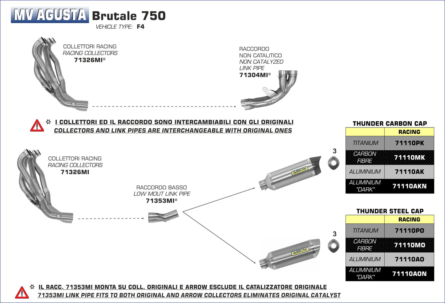 Terminale Street Thunder alluminio con fondello carby