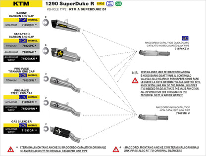 Kit terminale GP2 Dark