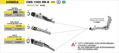 Kit completo COMPETITION EVO Full Titanium
