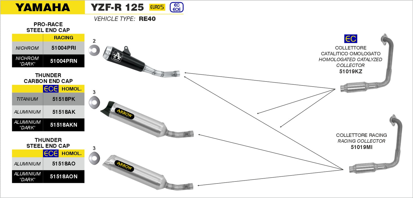 Terminale Street Thunder aluminium Dark