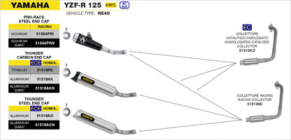 Terminale Street Thunder aluminium Dark