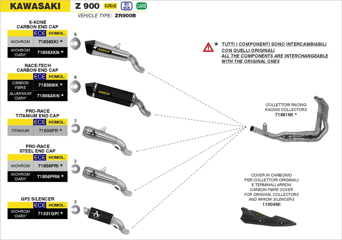 Terminale Pro-Race nichrom